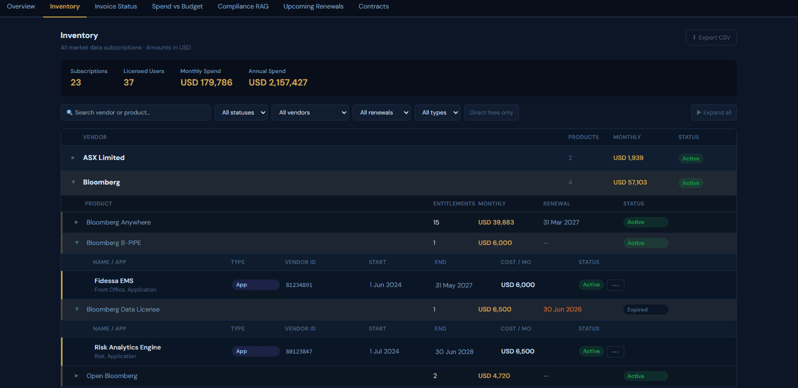 Compass inventory view listing every market data subscription and entitlement with the user or application, use type and covering licence